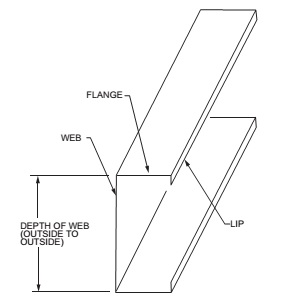 CHAPTER 5 FLOORS - 2015 INTERNATIONAL RESIDENTIAL CODE (IRC)