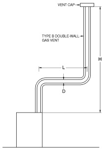 Appendix B Sizing Of Venting Systems Serving Appliances Equipped With 