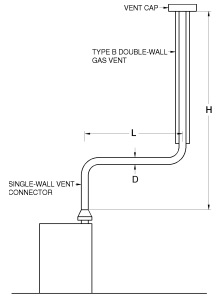 APPENDIX B SIZING OF VENTING SYSTEMS SERVING APPLIANCES EQUIPPED WITH ...