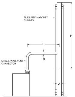 APPENDIX B SIZING OF VENTING SYSTEMS SERVING APPLIANCES EQUIPPED WITH ...