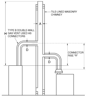 APPENDIX B SIZING OF VENTING SYSTEMS SERVING APPLIANCES EQUIPPED WITH ...