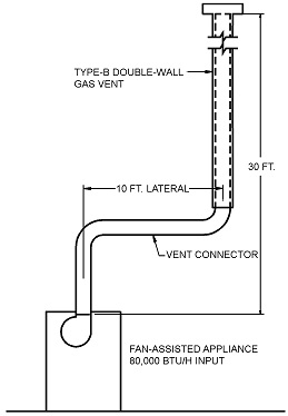 APPENDIX B SIZING OF VENTING SYSTEMS SERVING APPLIANCES EQUIPPED WITH ...