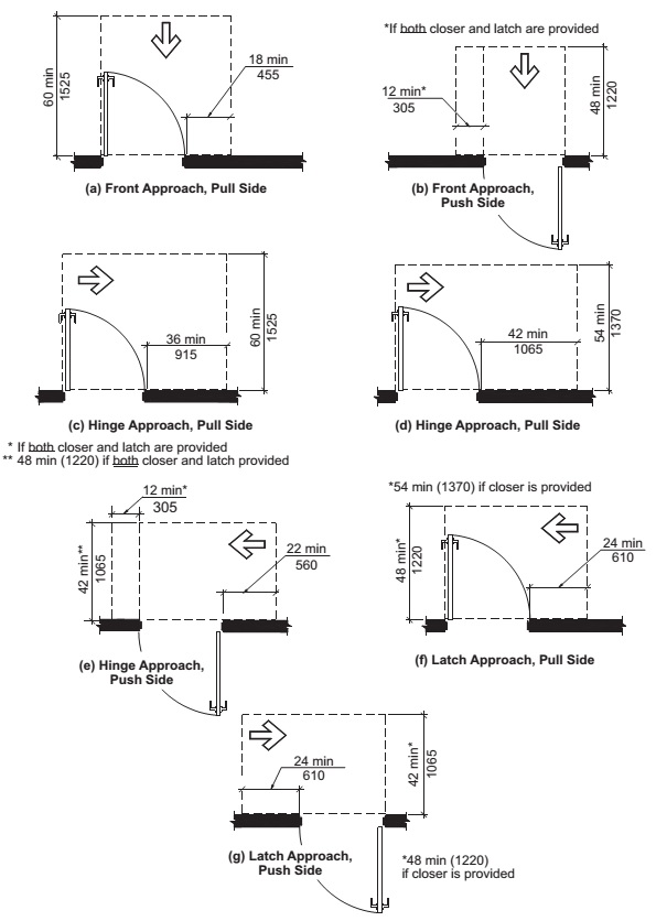 CHAPTER 4 ACCESSIBLE ROUTES - 2003 ICC/ANSI A117.1 - 2003