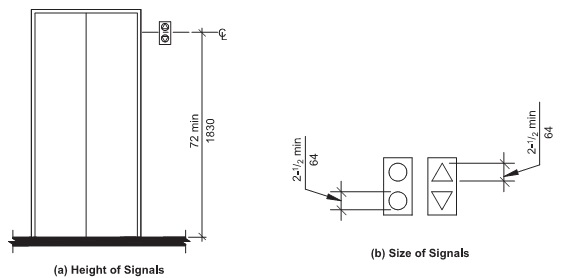 CHAPTER 4 ACCESSIBLE ROUTES - 2003 ICC/ANSI A117.1 - 2003