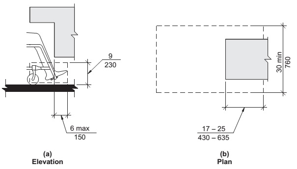 2009 ICC A117.1 Accessible and Usable Buildings and