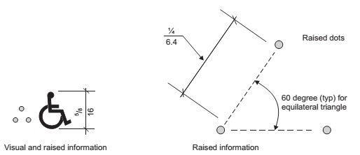 CHAPTER 4 ACCESSIBLE ROUTES - 2009 ICC A117.1 - 2009