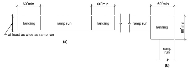 Digital Codes