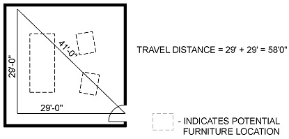 Digital Codes