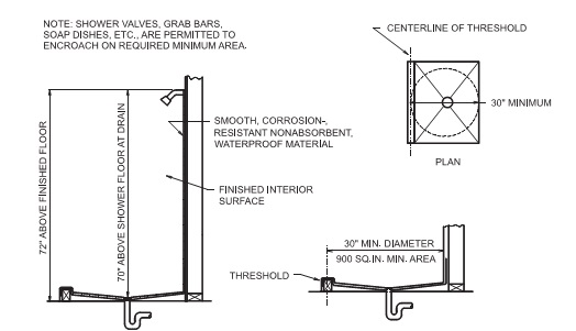 2015 IPC Code and Commentary (Plumbing) - Chapter 4: Fixtures 