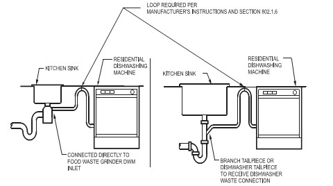 2015 IPC Code and Commentary (Plumbing) - Chapter 8: Indirect 