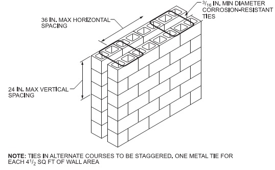 Digital Codes