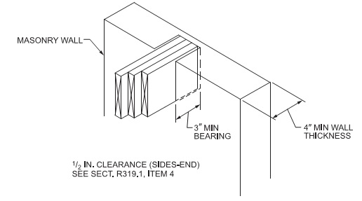 Digital Codes