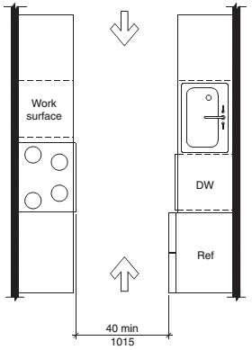 CHAPTER 8 SPECIAL ROOMS AND SPACES - 2017 ICC A117.1