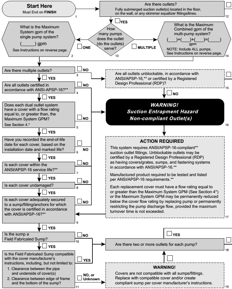 APPENDIX B FIELD CHECKLIST FOR IDENTIFYING SUCTION ENTRAPMENT HAZARDS ...